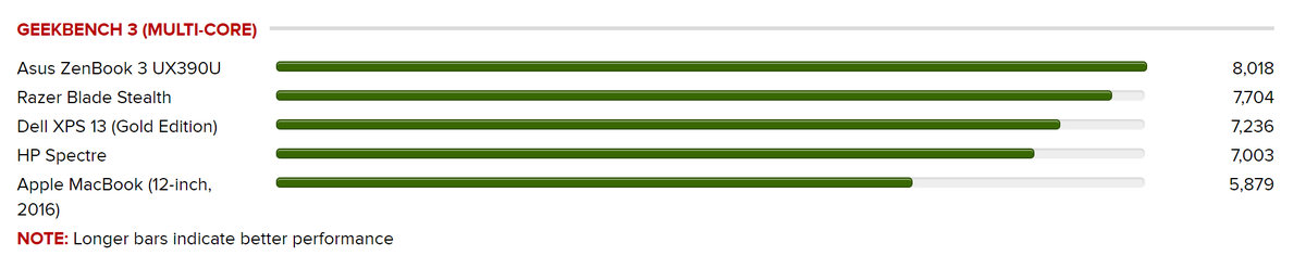 Handy-Nutzer können die Grafik antippen, um sie zu vergrössern.