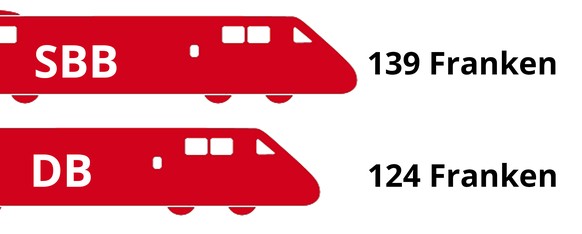 Preis SBB DB