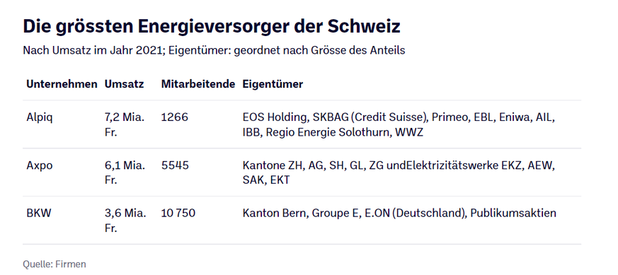 axpo energie sommaruga bundesrat gas