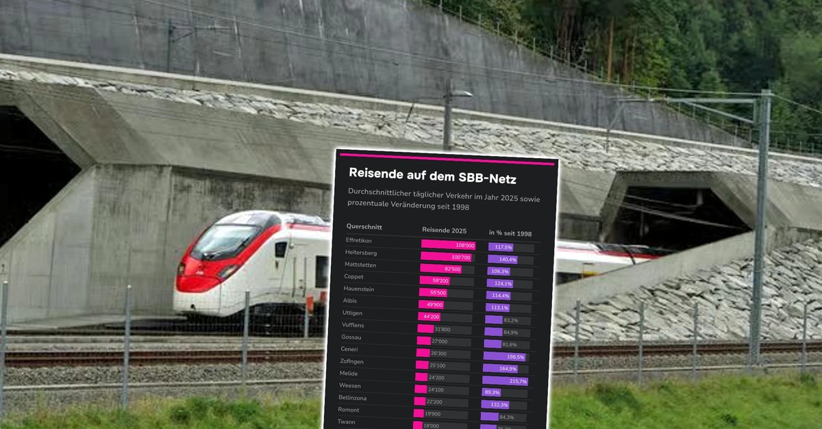 Die meistgenutzten Zugstrecken der Schweiz – und welchen Einfluss Corona bis heute hat