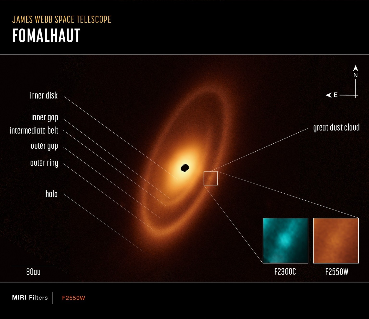 This image of the dusty debris disk around the young star Fomalhaut shows three interlocking bands extending 14 billion miles from the star.