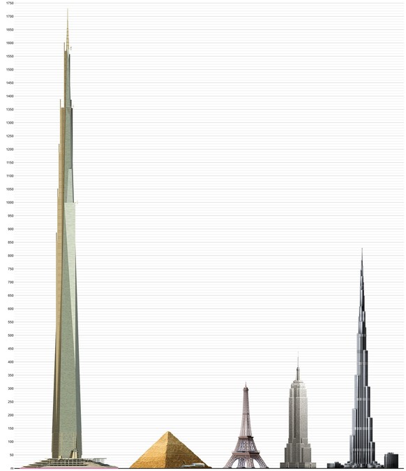 The Illinois im Vergleich mit anderen hohen Bauwerken.
https://skyscraperpage.com/diagrams/?compare=5138