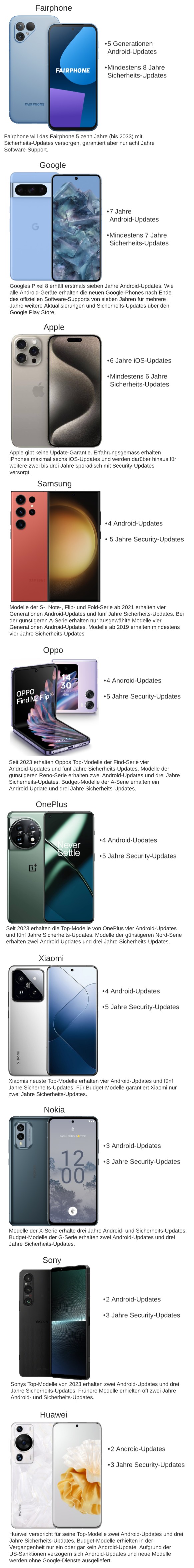 This is how long smartphones from Apple, Samsung, Google, Fairphone, Xiaomi, Oppo and Co. receive.  updates.