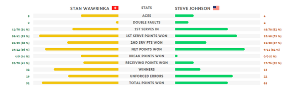 statistik wawrinka