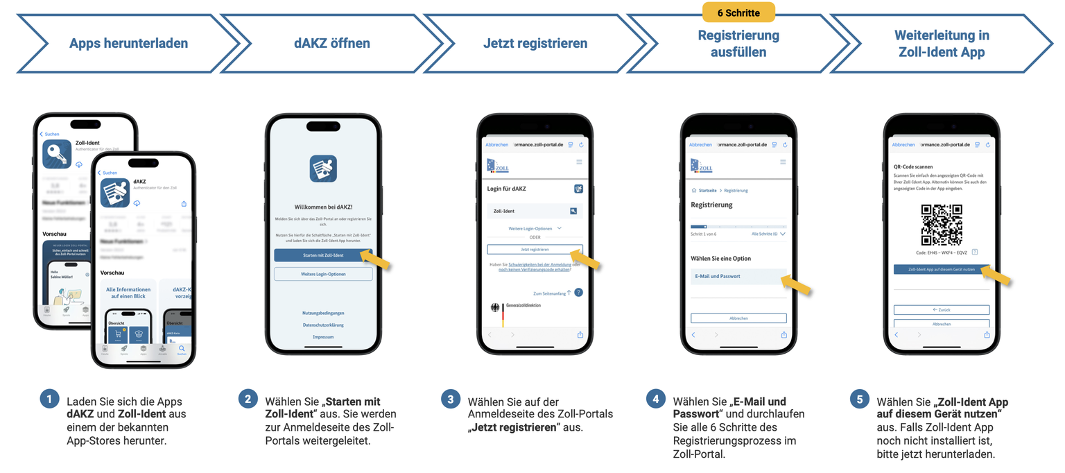 Anleitung Zoll App dAKZ