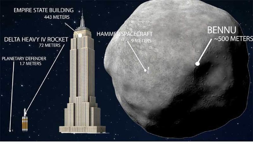 HANDOUT - Die undatierte künstlerische Darstellung zeigt den Größenvergleich zwischen dem Asteroiden Bennu (r-l), dem Raumfahrzeug &quot;HAMMER&quot; (Hypervelocity Asteroid Mitigation Mission for Eme ...