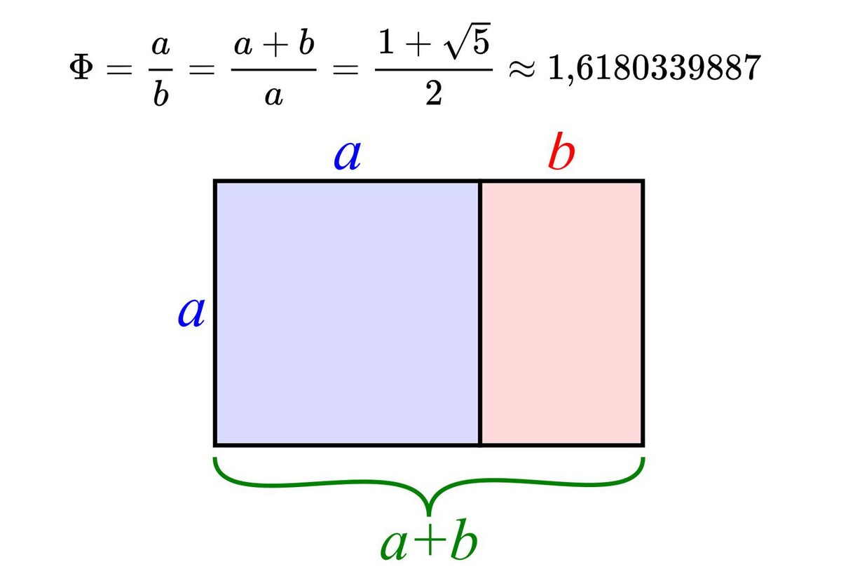 goldener schnitt formel https://de.wikipedia.org/wiki/Goldener_Schnitt