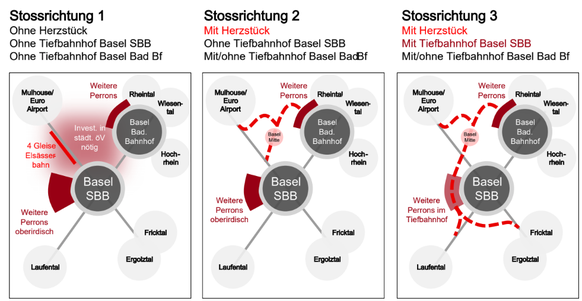 Basel Bahnhof Ausbau Stossrichtungen