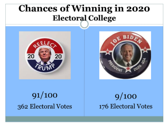 Primary Model Prognose US-Wahl 2020