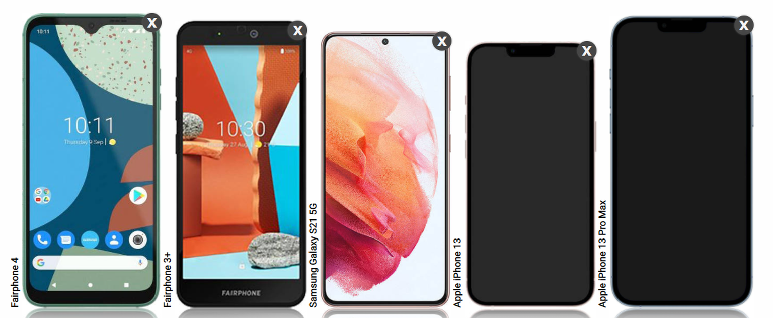 Grössenvergleich: Fairphone 4, Fairphone 3 Plus, Galaxy S21 sowie iPhone 13 und iPhone 13 Pro Max.