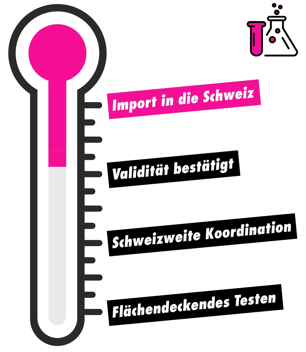 Was die Schweiz im Kampf gegen das Coronavirus braucht: Schutzmasken, Contact-Tracing, Antikörpertests
