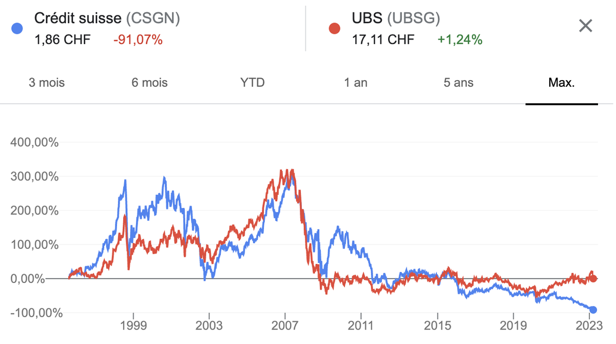 Credit Suisse - UBS