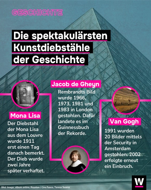 &lt;p&gt;Einst wurde sogar die Mona Lisa gestohlen. Beim Versuch, das Bild zu verkaufen, wurde der Täter verhaftet.&lt;/p&gt;