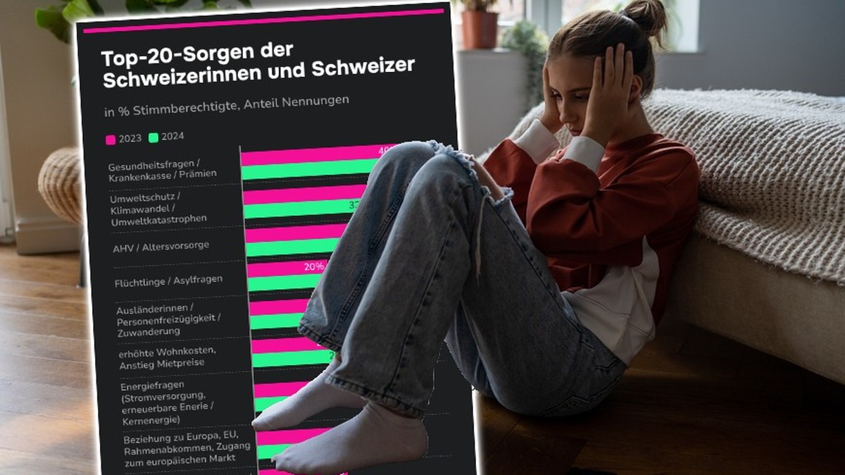 Was-den-Schweizerinnen-und-Schweizern-am-meisten-Sorgen-bereitet
