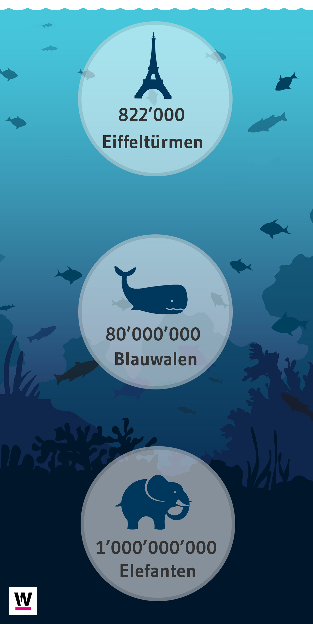 Plastik Statistik
