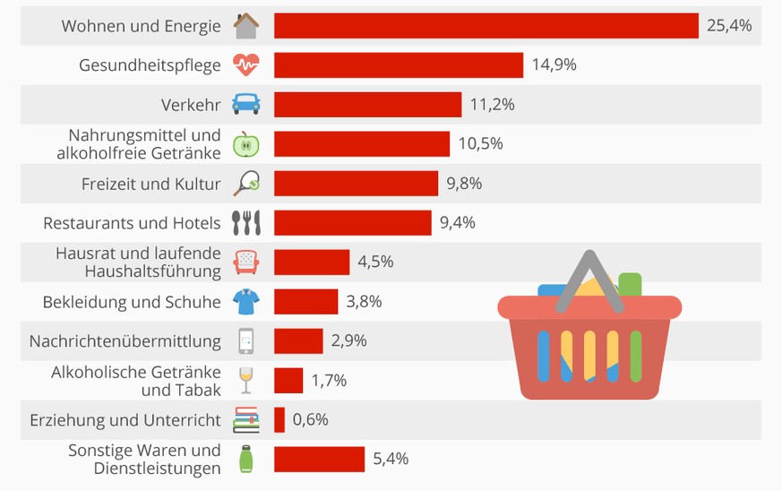 Quelle: Bundesamt für Statistik Schweiz. Grafik: Statista.