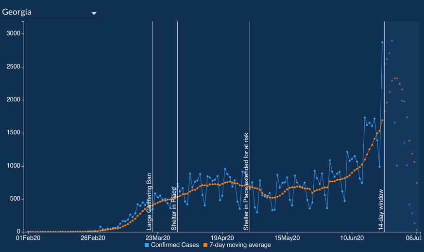 Die Fallzahlen in Georgia steigen immer weiter an.