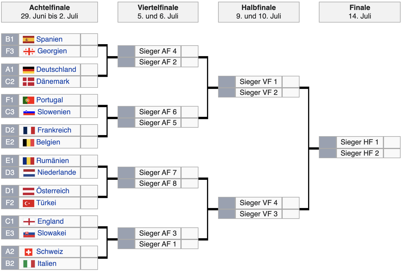 EM 2024: Der Turnierbaum mit den Achtelfinal-Partien.