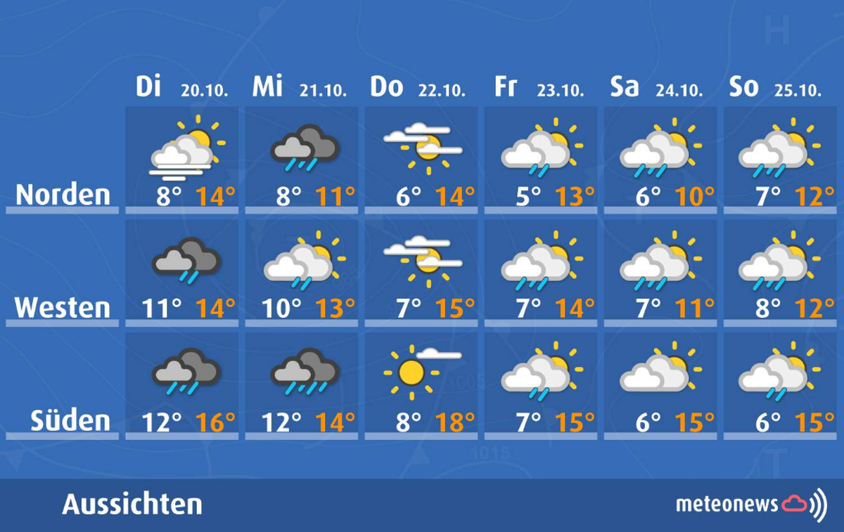 Wetterprognose MetteoNews 20.10.26 - 25.10.26