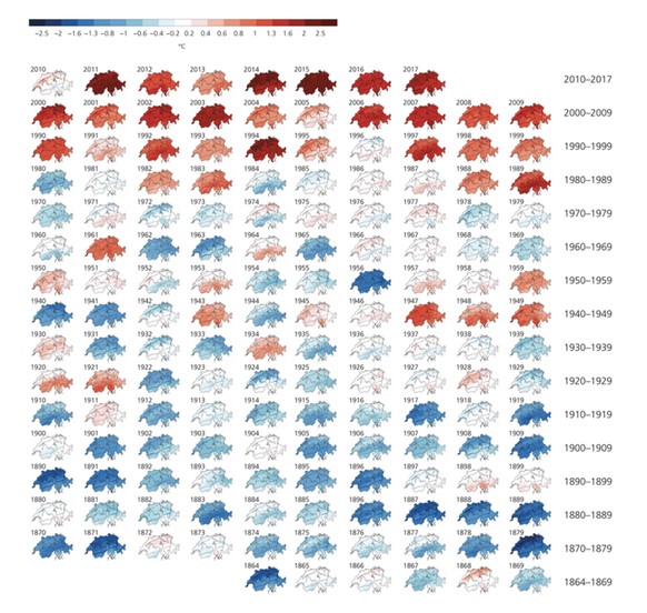 Obwohl die Temperaturen in der Schweiz von Jahr zu Jahr schwanken, ist die Erwärmung seit Beginn der Klimamessungen klar erkennbar.