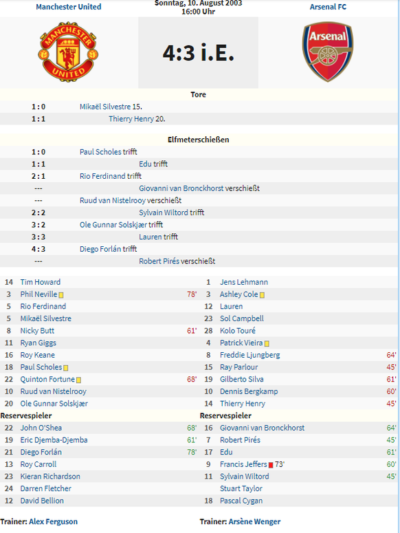 Djemba-Djemba kam nach 61 Minuten für Nicky Butt.