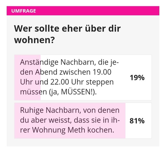 7 Nachbarschafts-Dilemmata, die dich auf die Probe stellen
Was ist das für eine Verluderung hier.

80% bevorzugen ein Methlabor.

Spass beiseite.

Nein, geht voll in Ordnung, dann muss ich das M ...