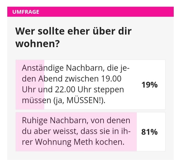 7 Nachbarschafts-Dilemmata, die dich auf die Probe stellen
Was ist das fÃ¼r eine Verluderung hier.

80% bevorzugen ein Methlabor.

Spass beiseite.

Nein, geht voll in Ordnung, dann muss ich das  ...