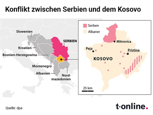 Serbia Kosovo conflict