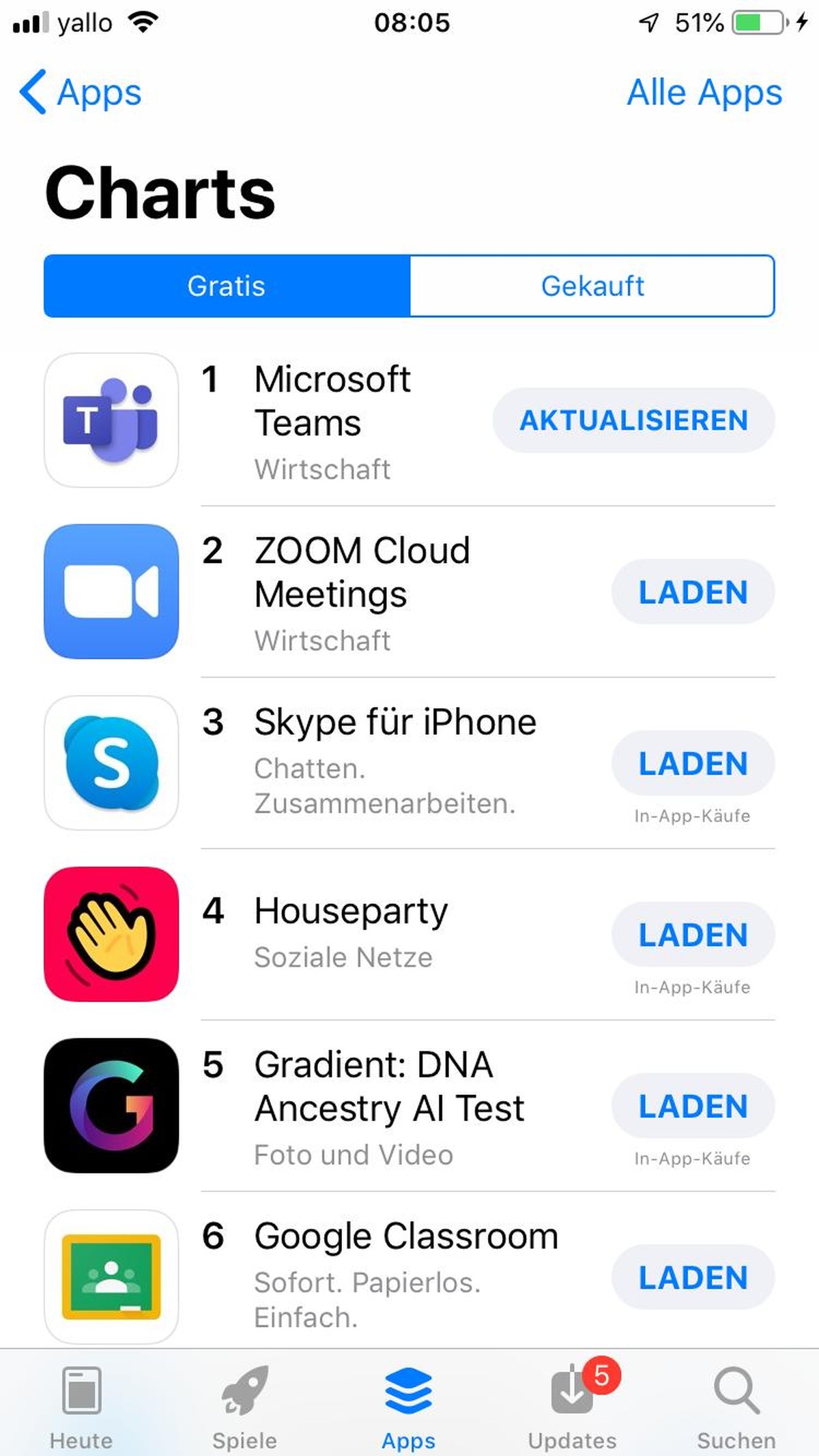 App-Charts: Stand 18. März 2020.