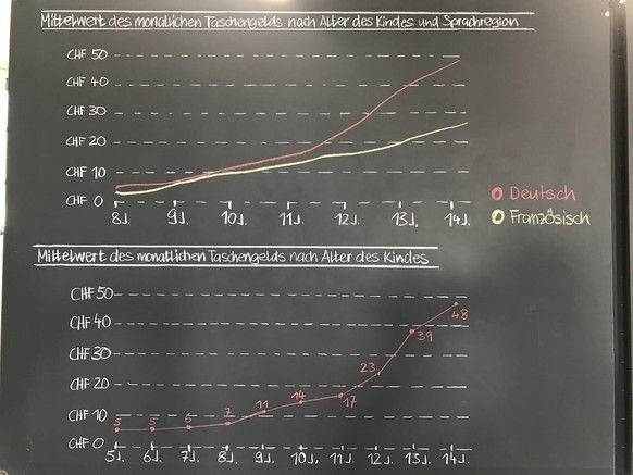 Die Präsentation der Studienergebnisse fand in einem Zürcher Schulhaus statt.