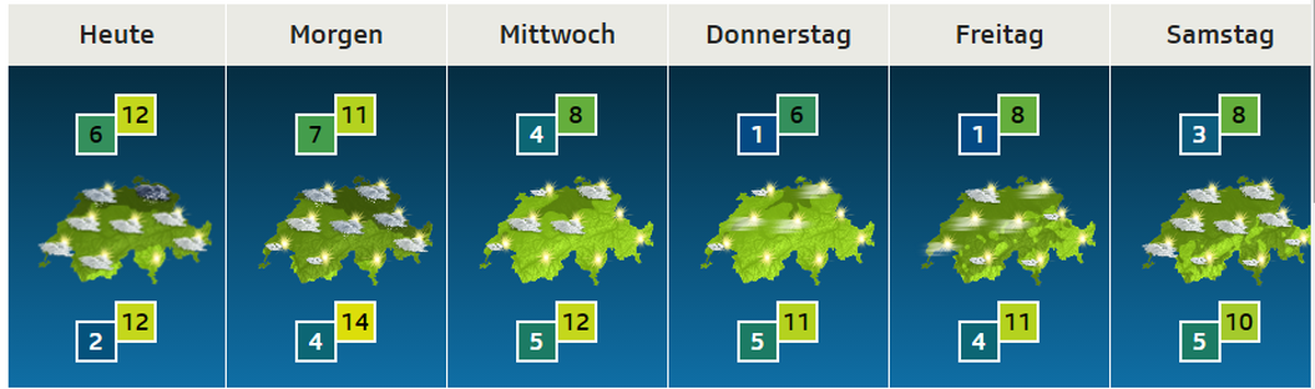 In der ersten Dezemberwoche bleibt es mild.