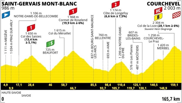 Tour de France 2023 Strecke 17. Etappe