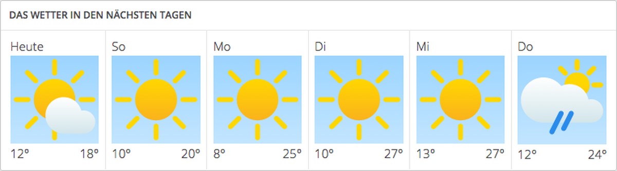 Stand für Zürich: 15:00.