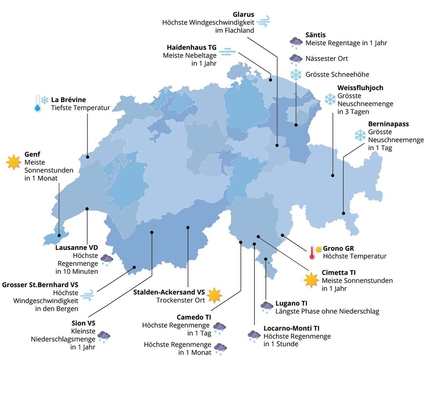 Details und noch mehr Wetterrekorde gibt es in der untenstehenden Tabelle.