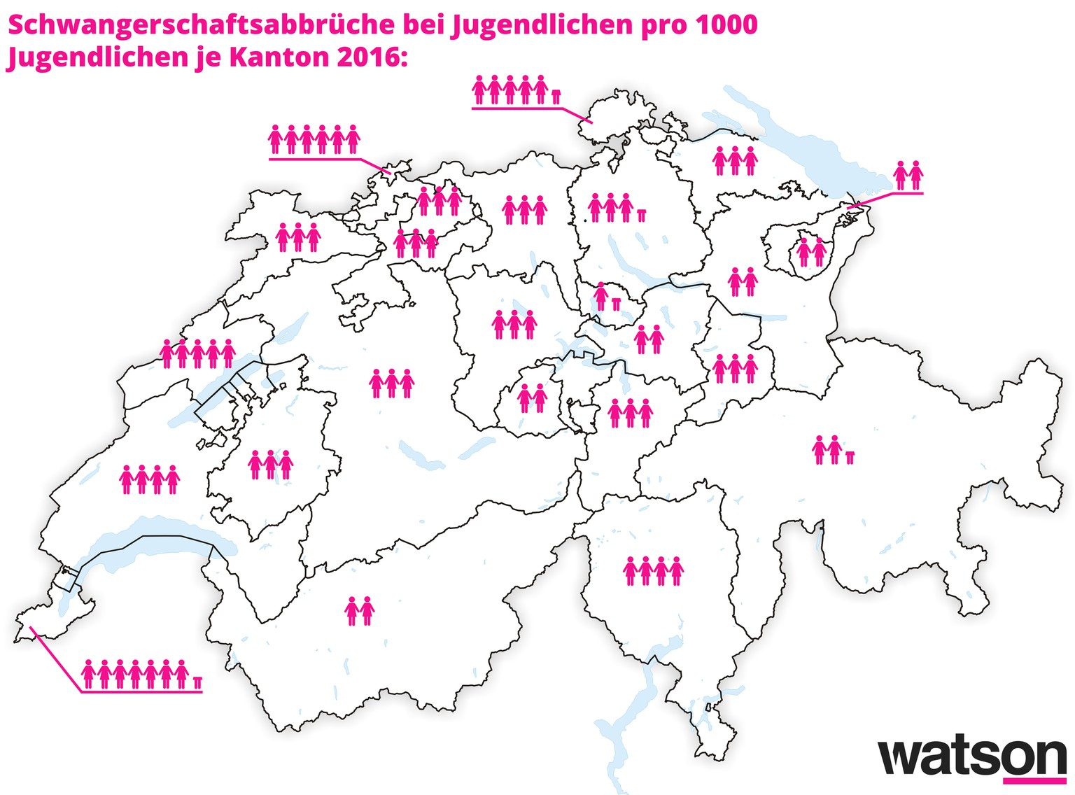 Lesebeispiel: Pro 1000 Zürcher Jugendlichen gab es 2016 3,5 Schwangerschaftsabbrüche.