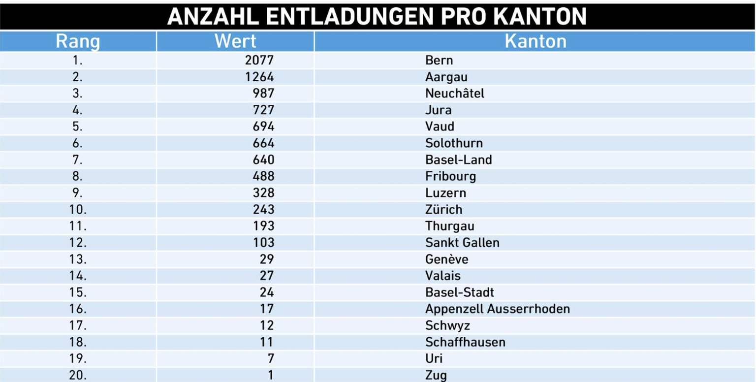 Vor allem in Bern wurden am Mittwoch viele Blitze registriert.