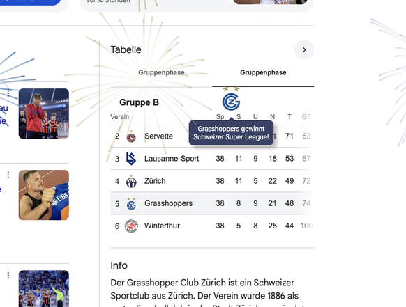 GC gewinnt die Super League – behauptet Google.