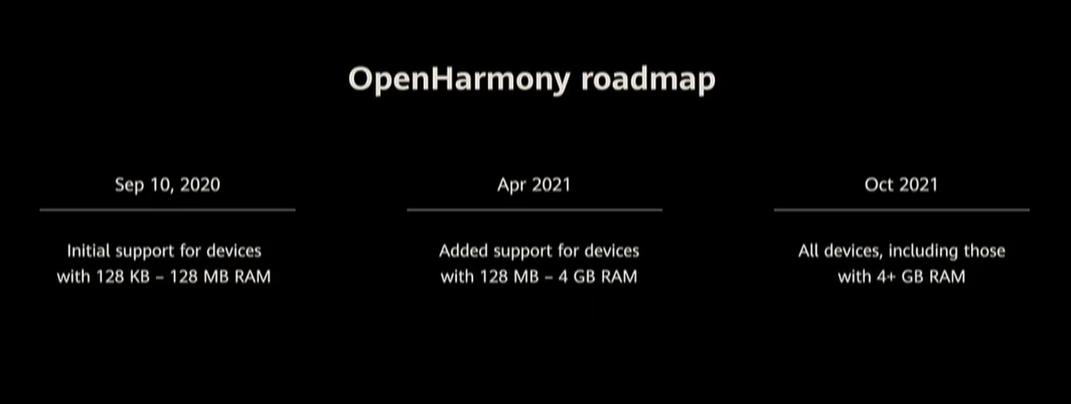 HarmonyOS Support Roadmap