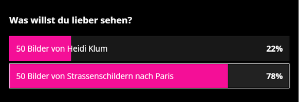 Eine Watson-Umfrage zu Heidi Klum und Strassenschildern.