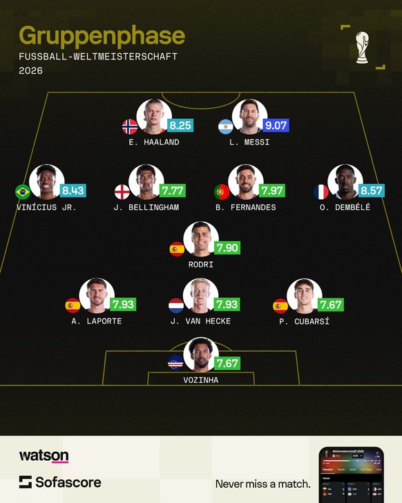 WM 2026: Team der Gruppenphase