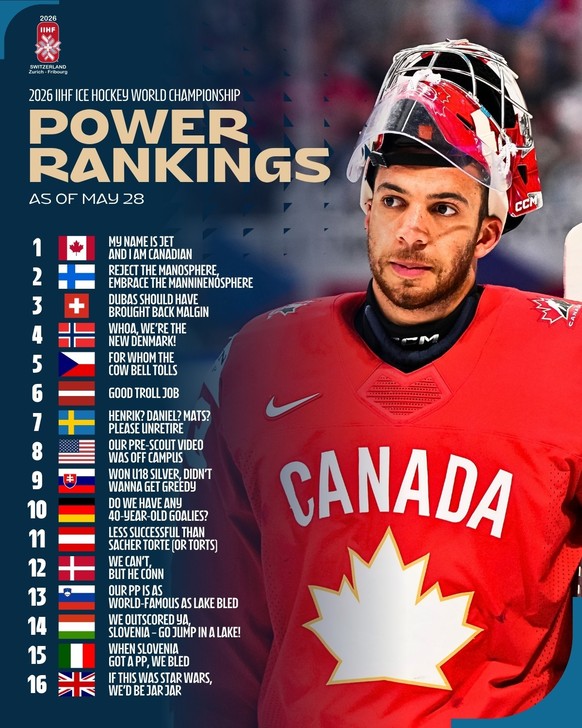 Das Power-Ranking der IIHF.