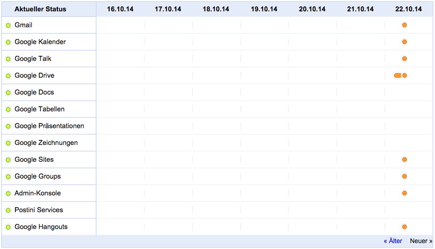 Kein schöner Anblick am 22. Oktober: Der Status der Google-Dienste.