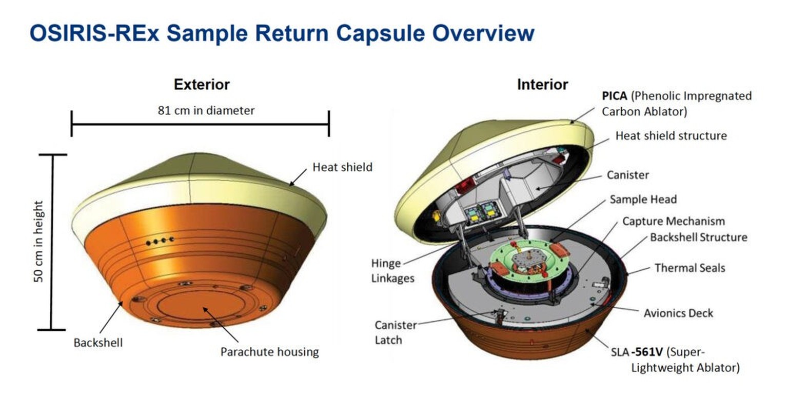 A detailed view of NASA&#039;s OSIRIS-REx sample capsule. The capsule weighs about 100 pounds and is the size of a large truck tire.