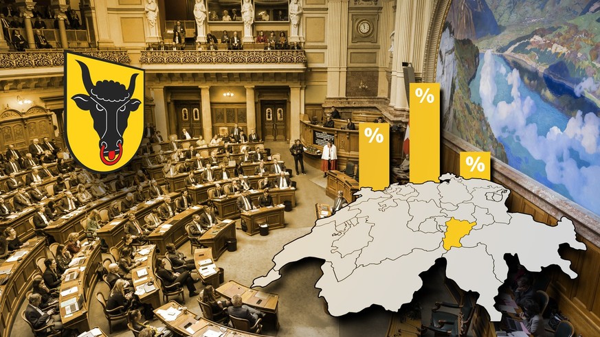 Wahlen 2023 in der Schweiz: Alle Resultate zum Nationalrat und zum Ständerat im Kanton Uri