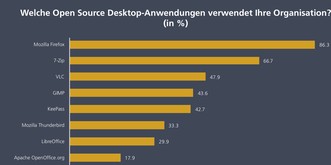Linux statt Windows – so nutzen Schweizer Firmen Open-Source-Software
