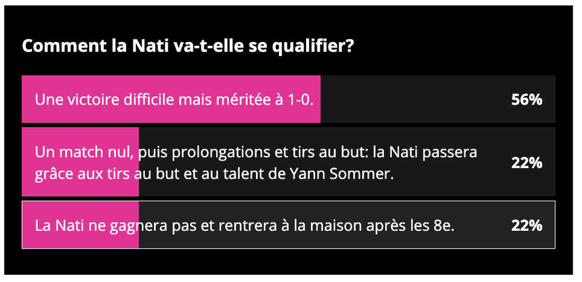 Comment la Suisse va-t-elle se qualifier face au Portugal?