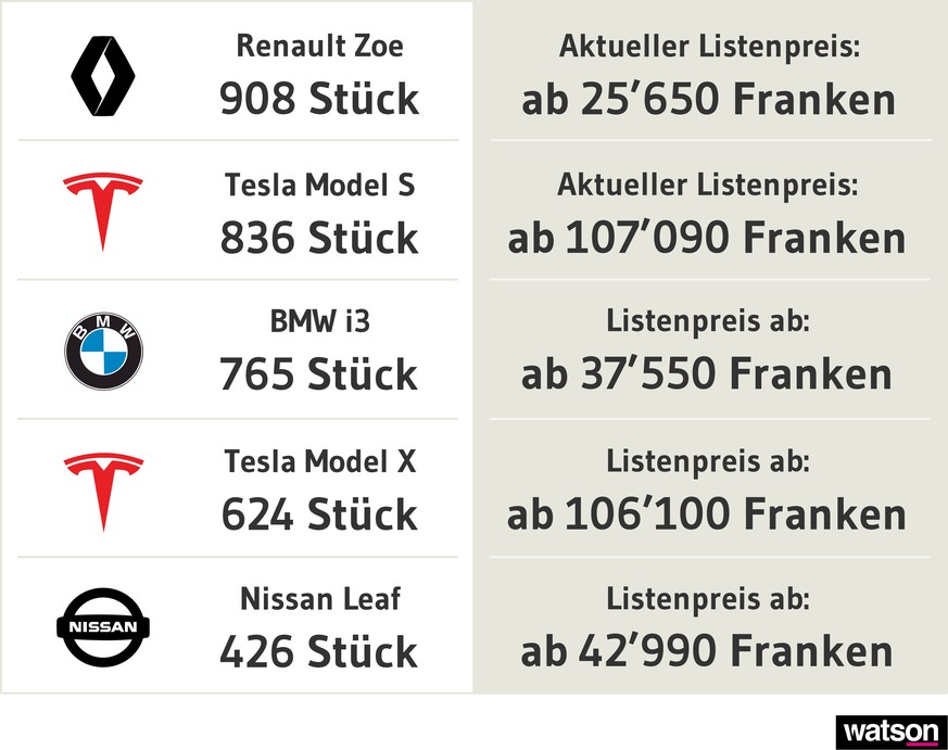 Elektroautso verkauf