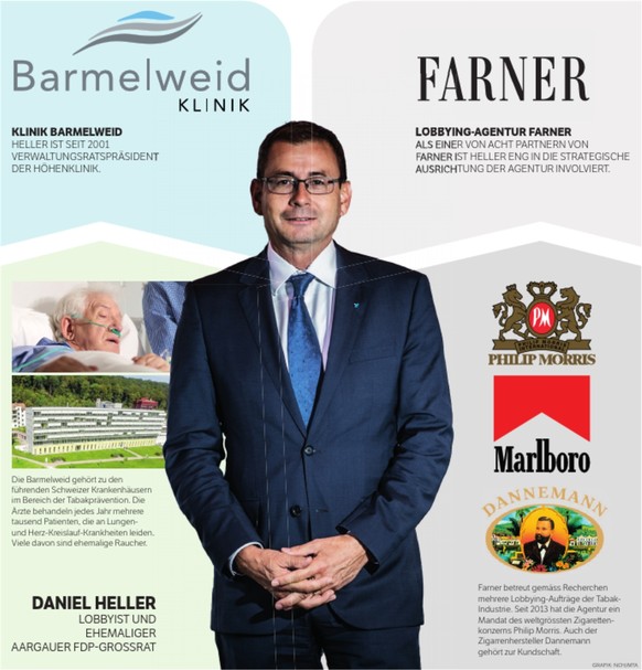 Lobbyist und Barmelweid-Verwaltungsratspräsident Daniel Heller.