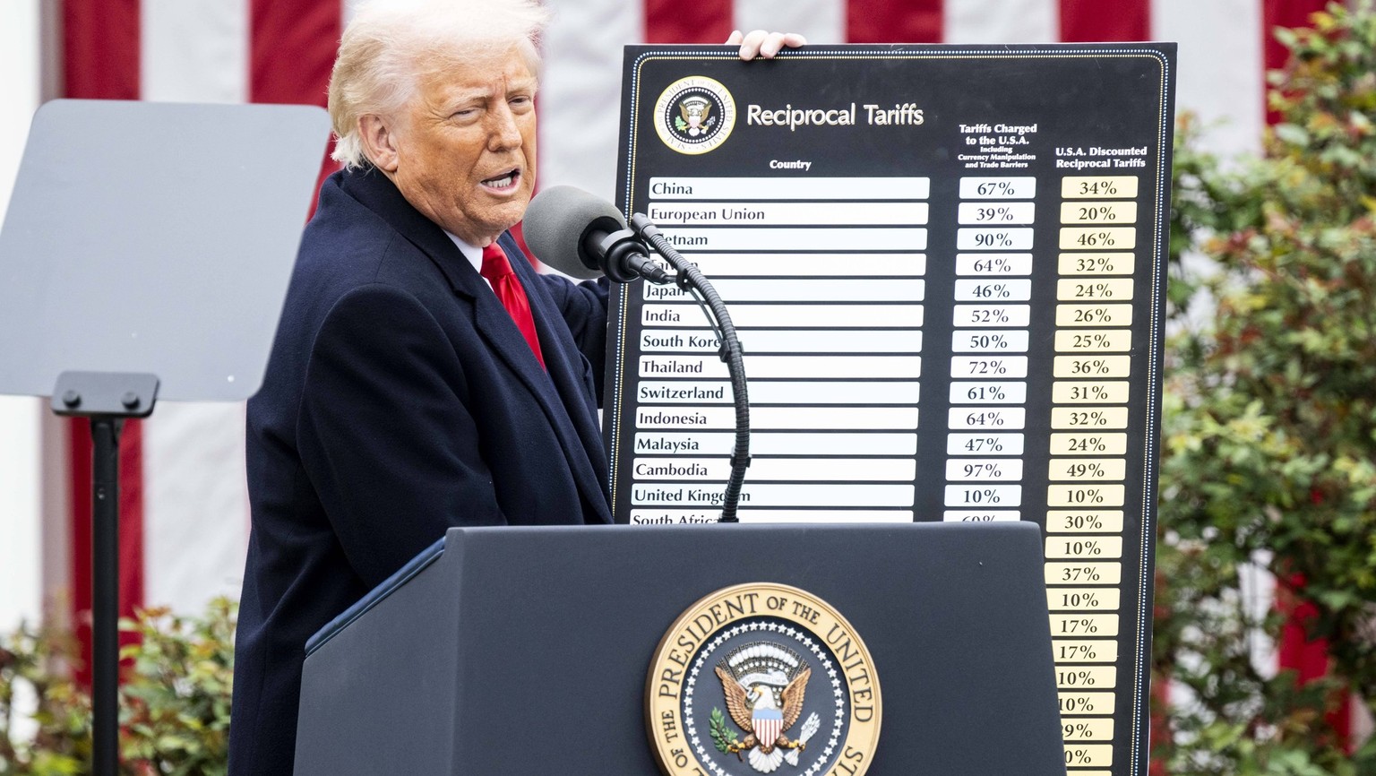 April 2, 2025, Washington, District Of Columbia, USA: President DONALD TRUMP with a chart of reciprocal tariffs at a Liberation Day event where the president signed an executive order creating recipro ...