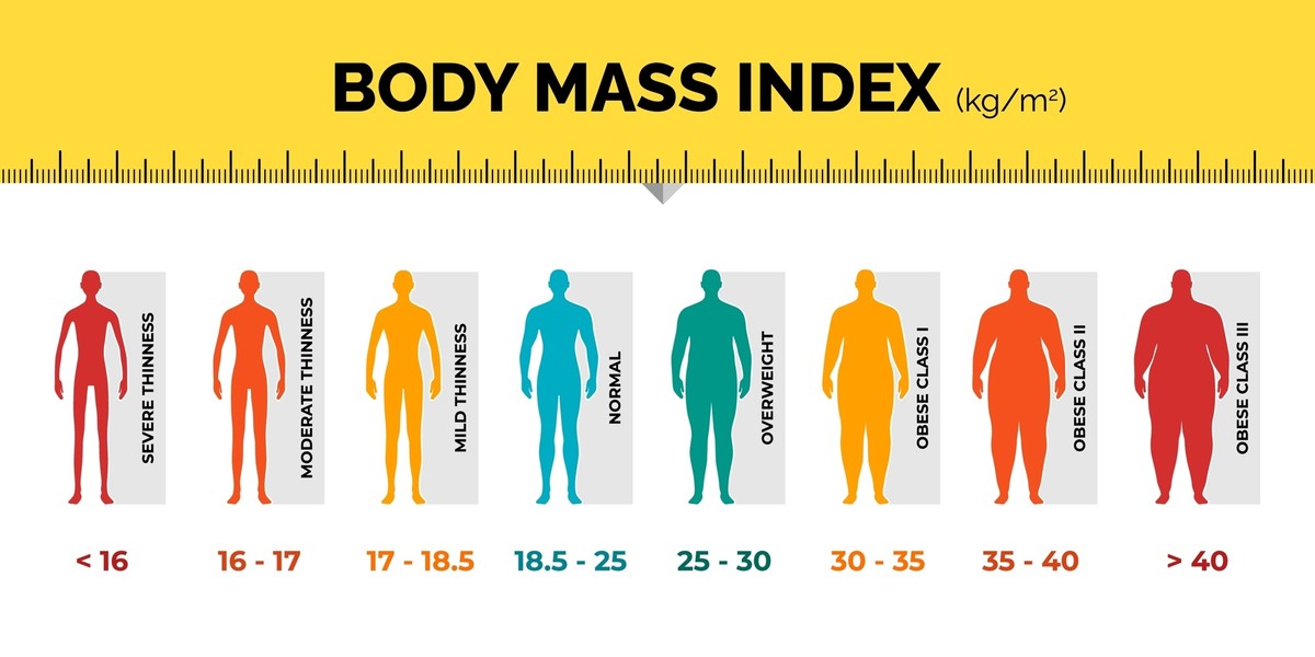 BMI